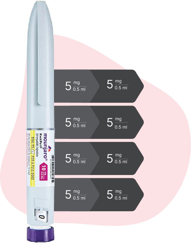 Our adjustable Mounjaro pens mean savings